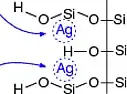 silanisation