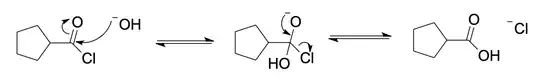 mechanism