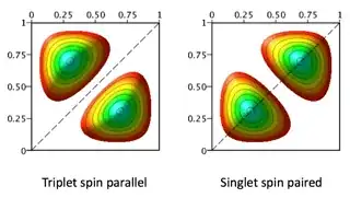 singlet-triplet wf
