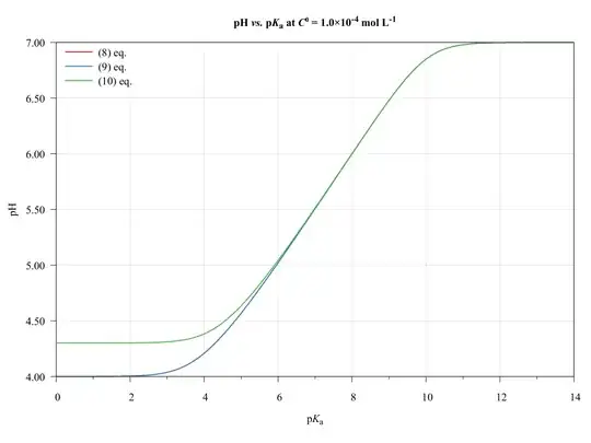 C0 = 1.0E-4 molperL