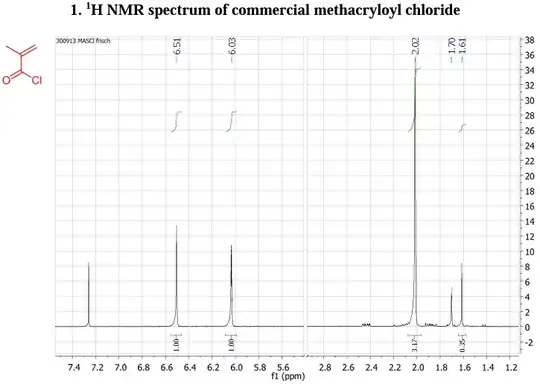 1H NMR spectrum of commercial methacryloyl chloride