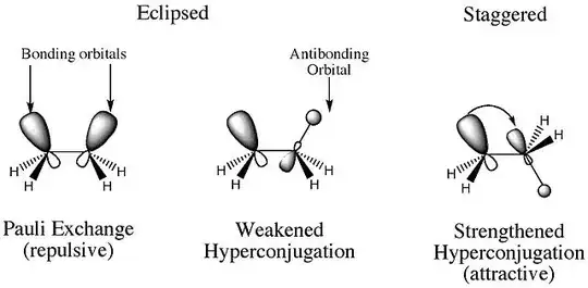 staggered ethane hyperconjugated orbitals