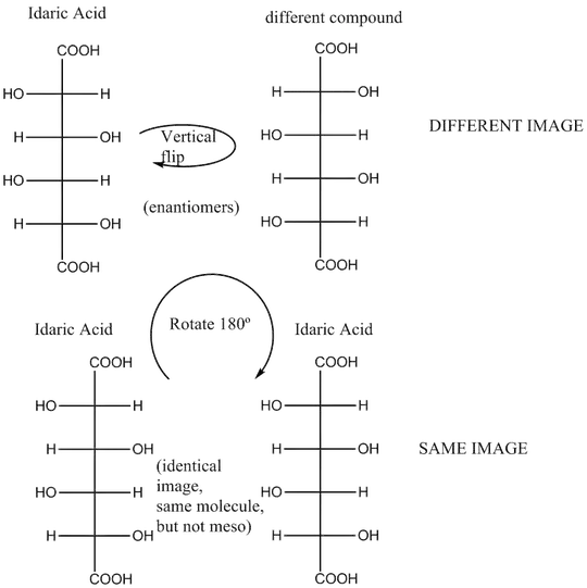 Idaric acid