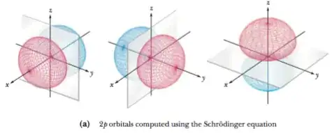 graphed