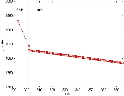 rho_T_plot for Cesium