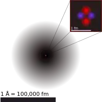Kinda atom