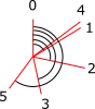 Tangent vectors translated to share an origin.
