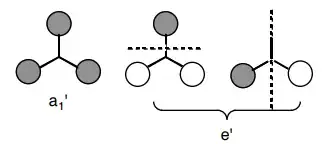 s-orbitals