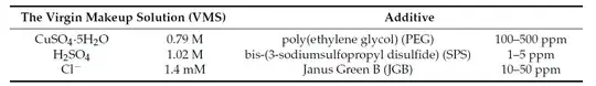 Ingredients