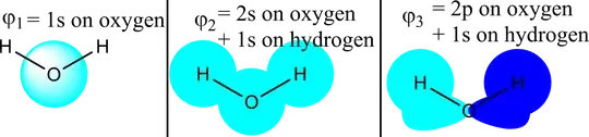 the lowest 3 molecular orbitals of $\ce{H2O}$