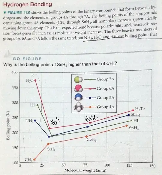 boiling points