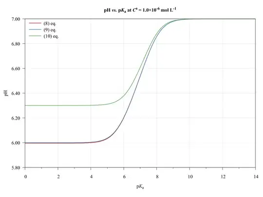 C0 = 1.0E-6 molperL