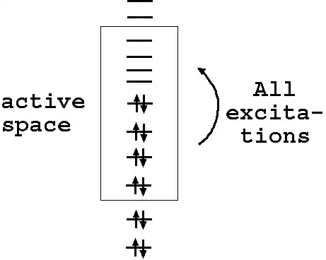 CASSCF depiction