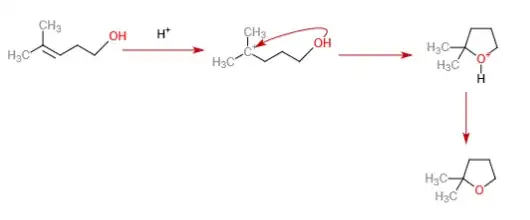 Book's mechanism