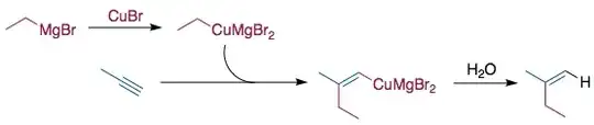 Alkyne carbocupration