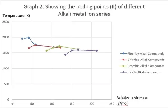 The graph