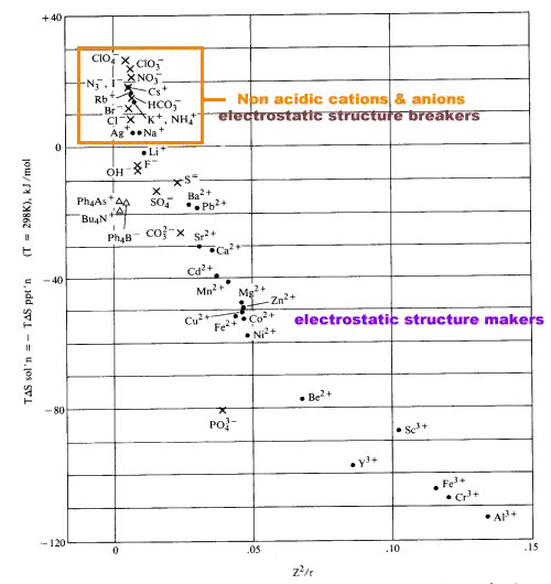 plot