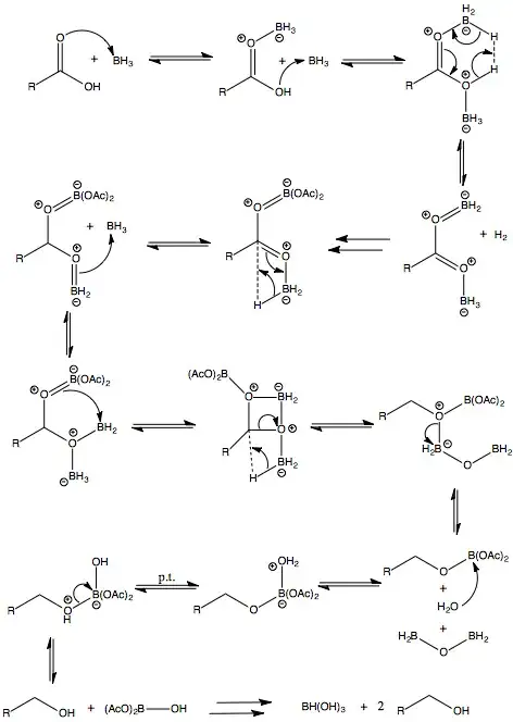 BH3 Mechanism