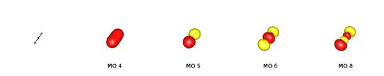 co2 sigma orbitals