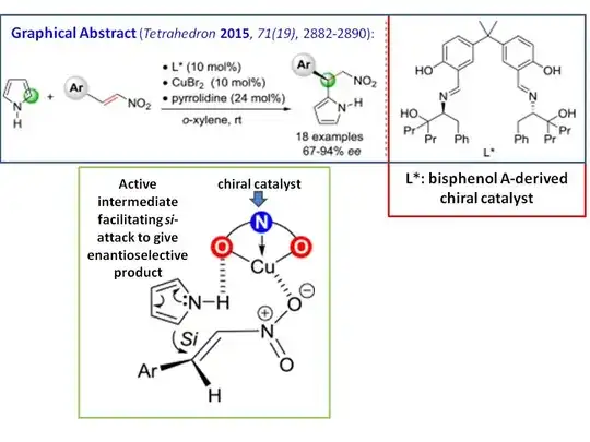 Pyrrole alkylation