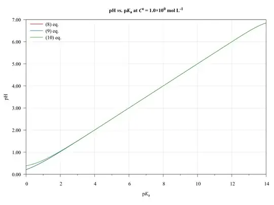 C0 = 1.0E0 molperL