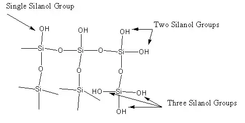 silicagel