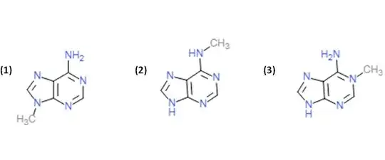Possible products