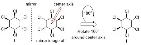 Super imposable image of Hexachlorocyclohexane