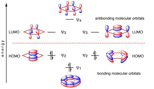 http://www.chemtube3d.com/BenzeneMOs.html