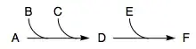 Example synthetic sequence