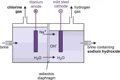 Brine Electrolysis Diagram 1