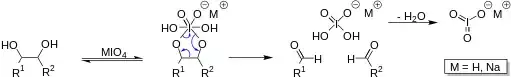 PerIodate Oxidation
