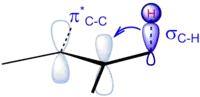hyperconjugation movement