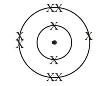 Atomic structure