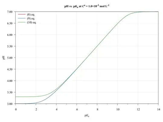 C0 = 1.0E-3 molperL