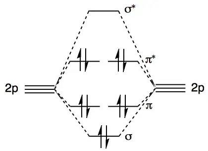 MO diagram