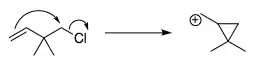 Loss of chloride