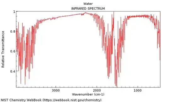 FTIR of Water