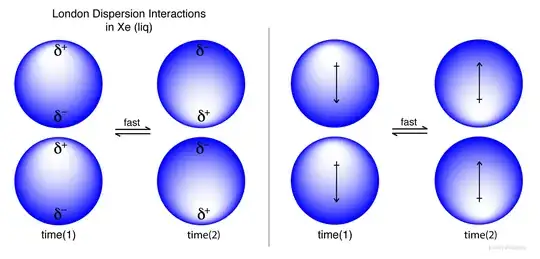 Figure 13 from website of Prof. Loren Williams