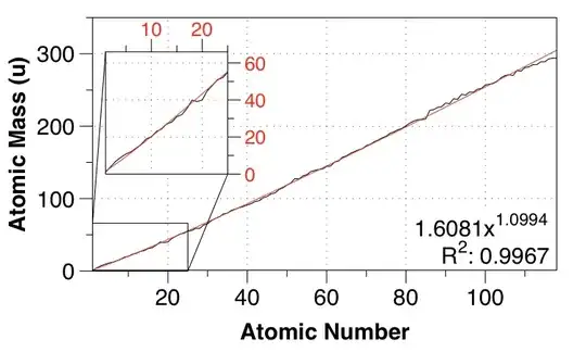 power-law fit