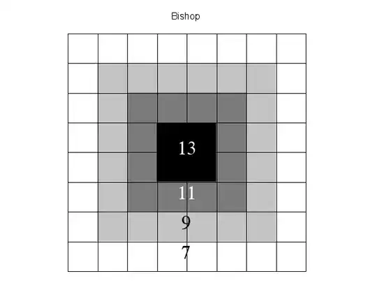 Bishop