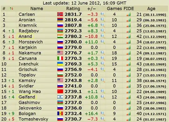 Live ratings