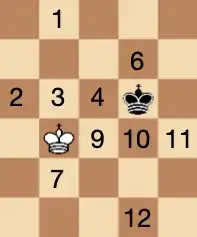 (a, b) = (2, 1)