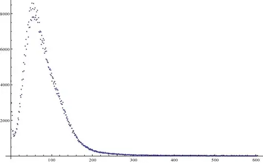 Distribution of chess game length