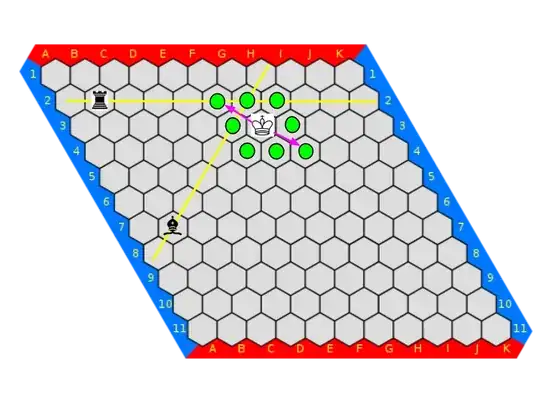 hex where king can go up+right or down+left