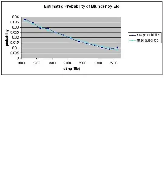 chart of probability