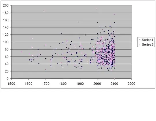 Plot of ply-count vs. Elo for losses against 2500+