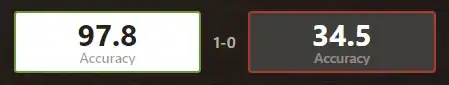 Accuracy example