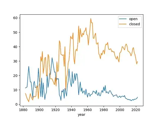 Popularity of Closed and Open Ruy
