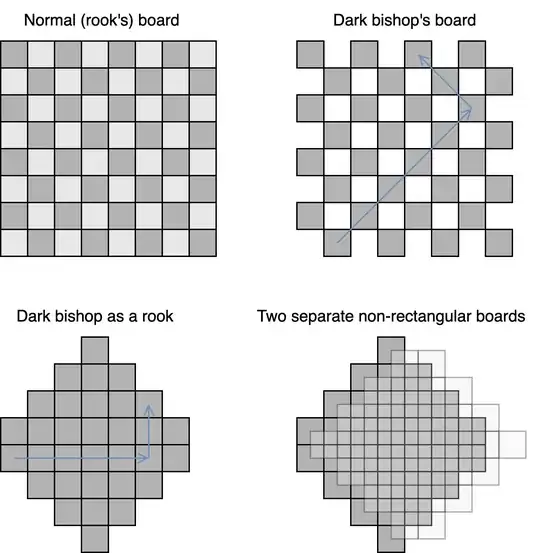 Illustration of bishop squares